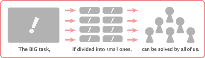The BIG task, if divided into small ones, can be solved by all of us.